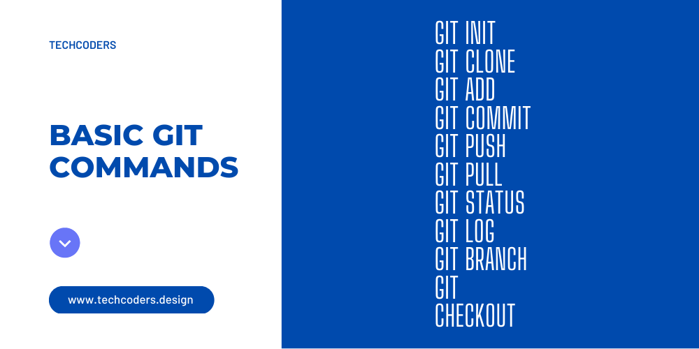 Some of The Most Commonly Used Basic Git Commands
